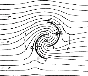 savonius_dessin